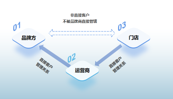 港澳联盟免费资料