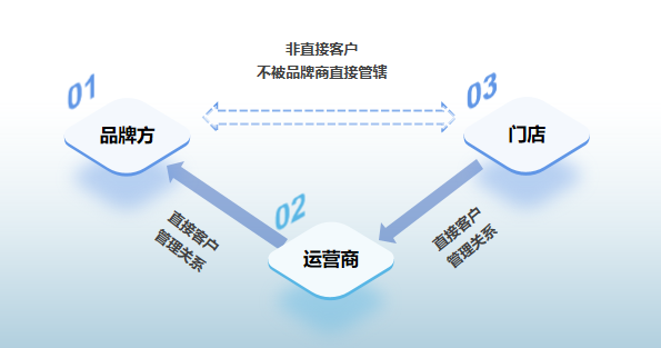 港澳联盟免费资料